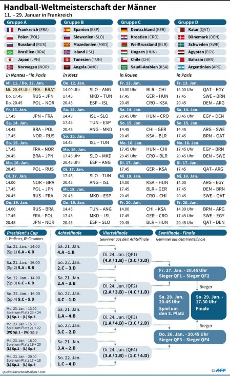 Spielplan Handball WM 2017